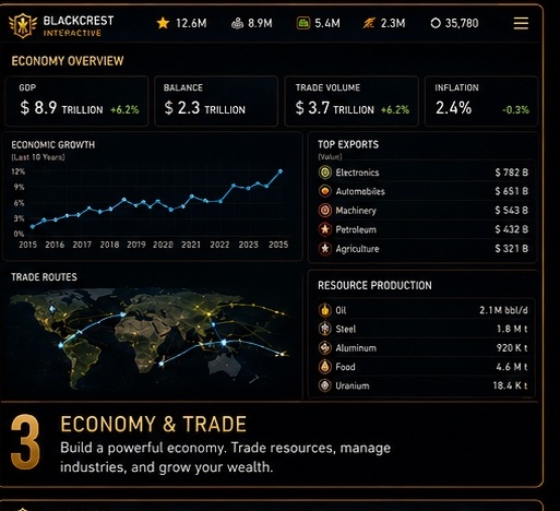 Economy & Trade